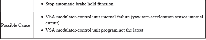 VSA System - Diagnostics